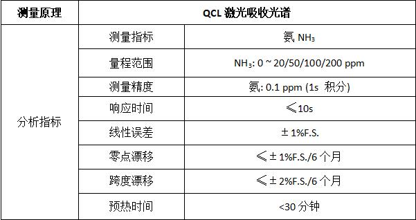 LGM1600便携式氨逃逸分析仪工作指标