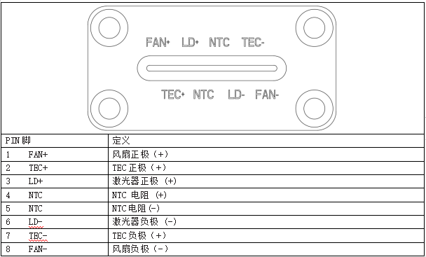 海尔欣QC-Qube? 迷你量子和带间级联激光器(QCL和ICL)发射头接口定义